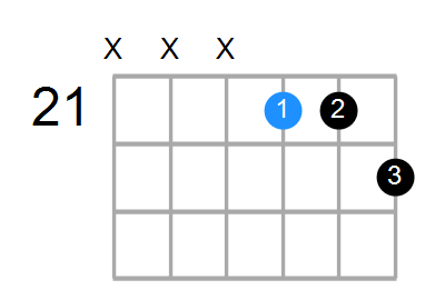 E7 Chord